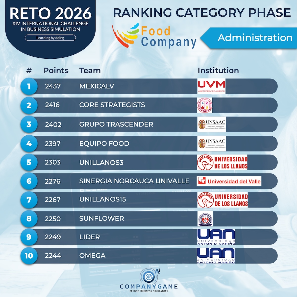 Ranking Administracion