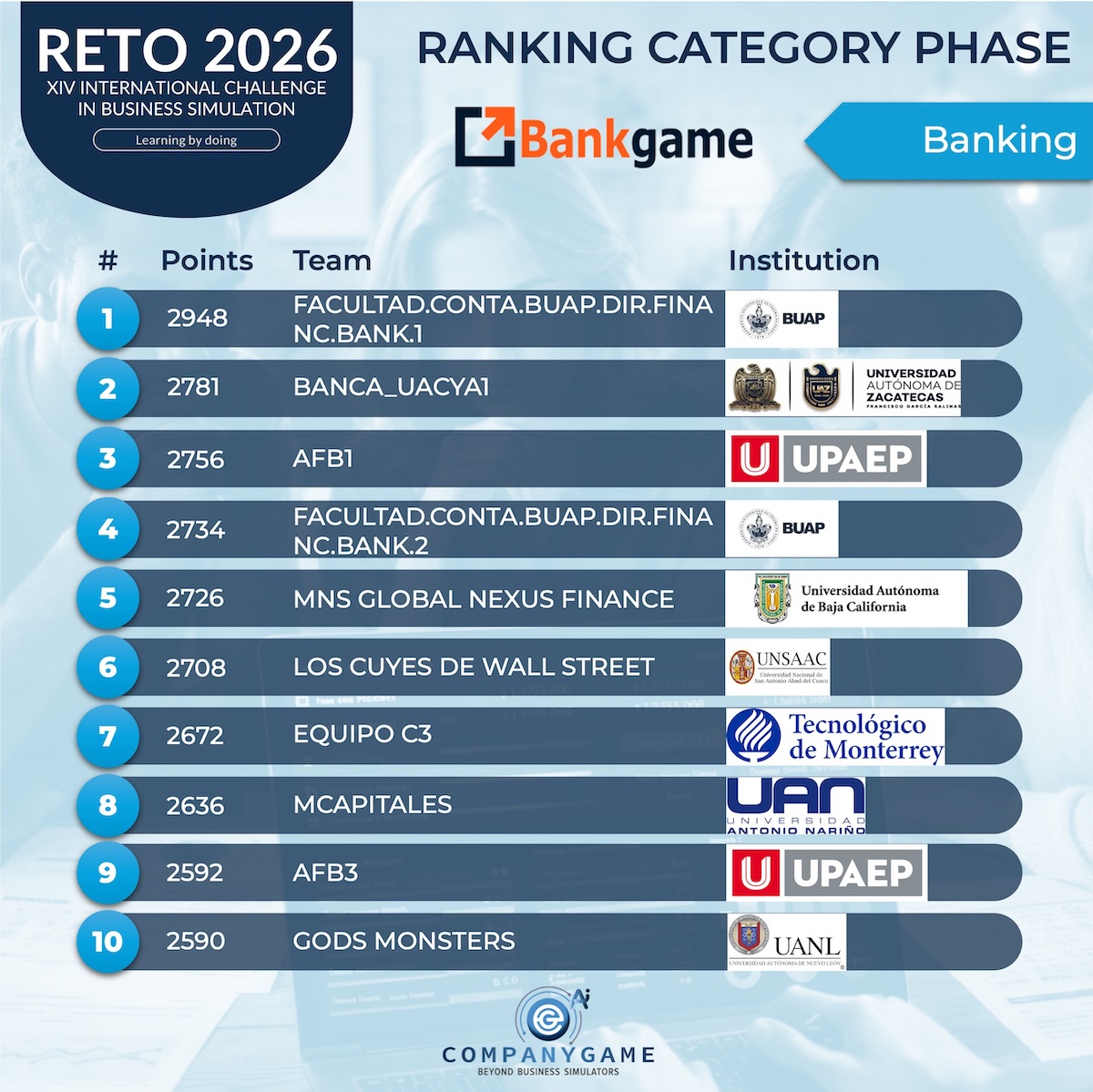 Ranking Banca