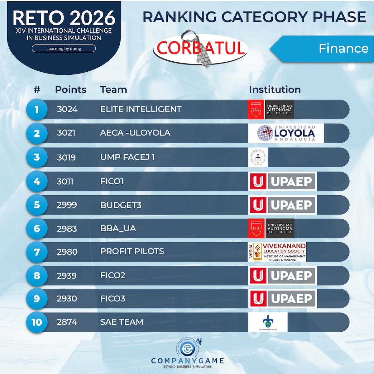 Ranking Finanzas