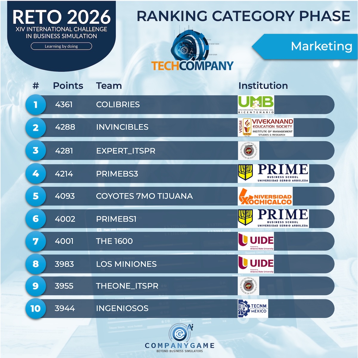 Ranking Marketing