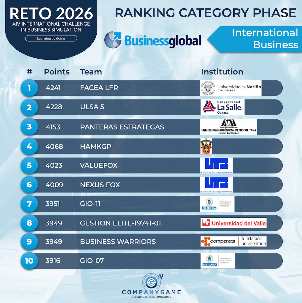 Ranking Negocios Internacionales